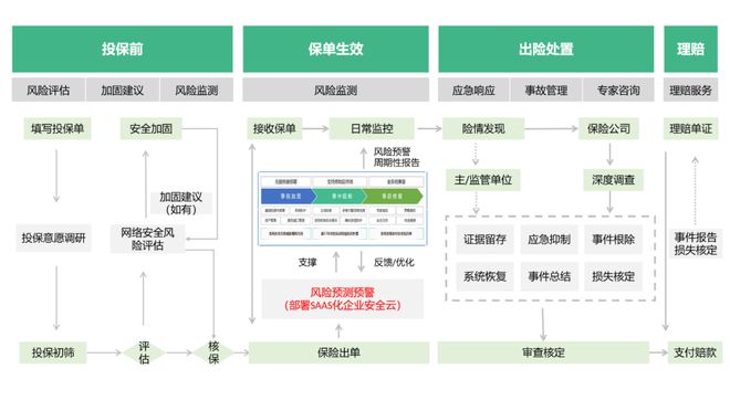 360率先開辟中小微網絡安全保險及風險管理咨詢服務，工信部政策再加碼