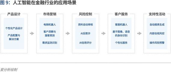人工智能2020 落地挑戰(zhàn)與應(yīng)對——風(fēng)險管理咨詢服務(wù)視角